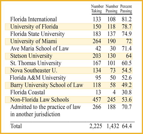 nc bar exam|nc bar exam july 2022.